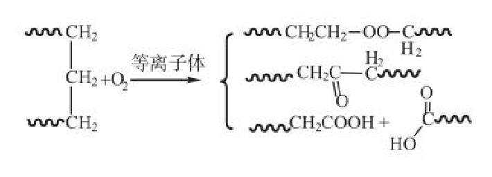 氧氣草莓视频APPIOS下载體處理UHMWPE纖維