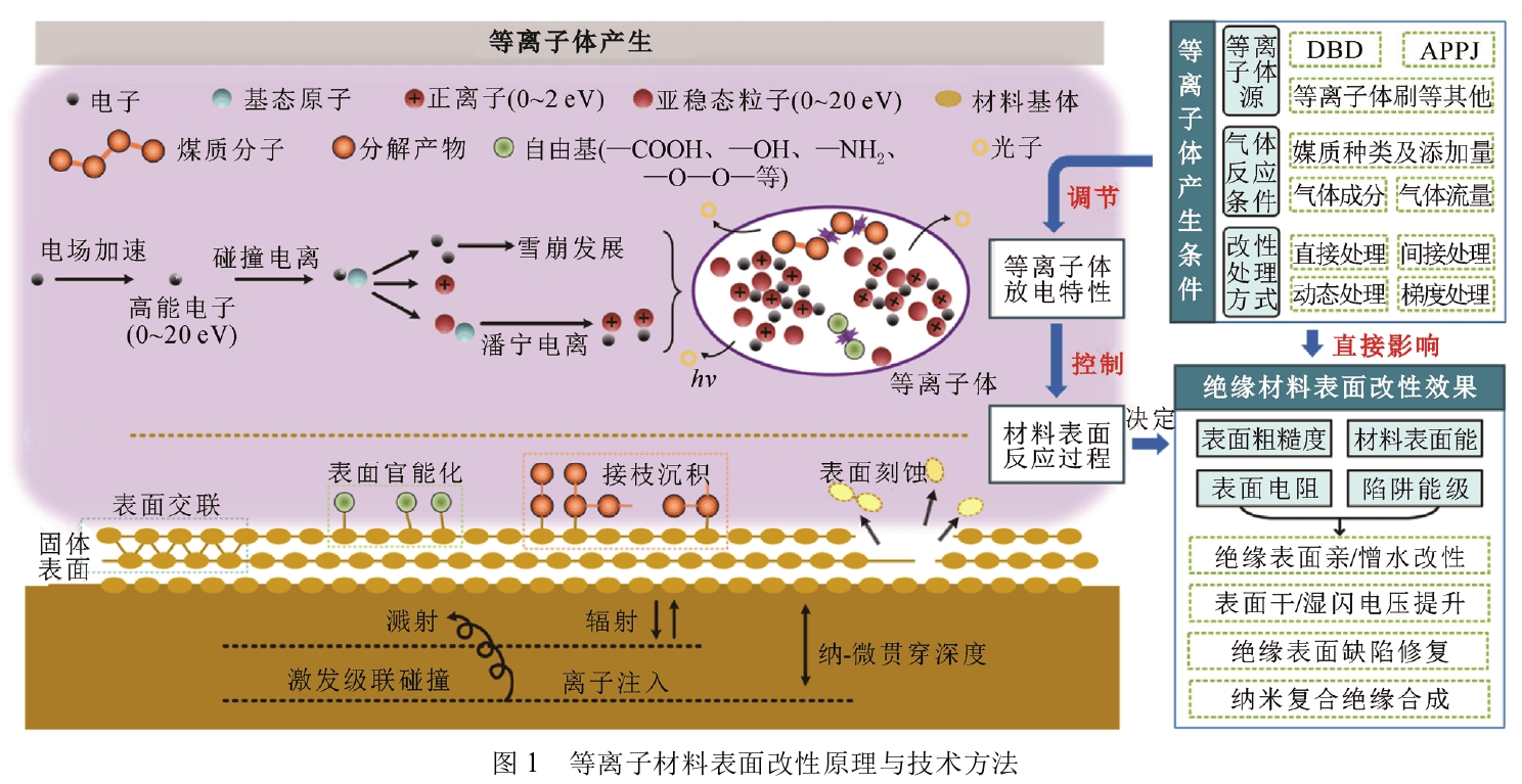 草莓视频APPIOS下载材料表麵改性原理與技術方法 