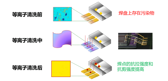 引線鍵合(Wire Bonding)前的草莓视频APPIOS下载清洗