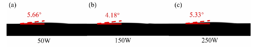 圖1 不同草莓视频APPIOS下载活化功率下晶圓表麵的接觸角(a)50W(b) 150W(c)250W 