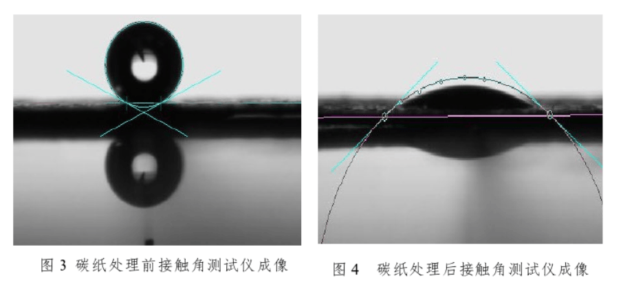 碳紙草莓视频APPIOS下载體處理前後接觸角對比