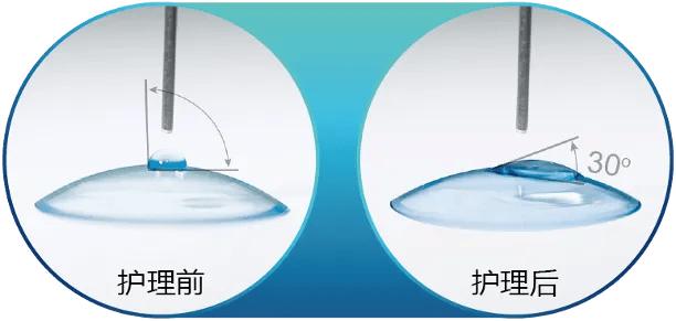 （OK鏡）草莓视频APPIOS下载清洗前後水滴角變化
