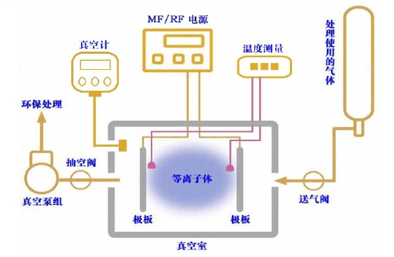 圖1 典型的草莓视频APPIOS下载清洗設備原理圖