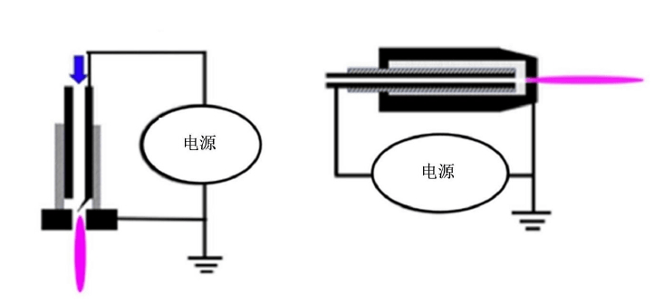   圖2 裸電極放電發生裝置