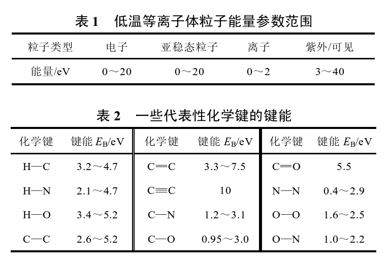 低溫草莓视频APPIOS下载體粒子能量參數範圍 
