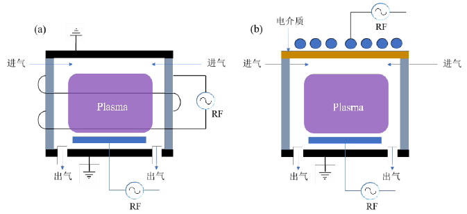 圖2 電感耦合草莓视频APPIOS下载體源示意圖: (a)柱狀線圈ICP; (b)香盤型線圈ICP 