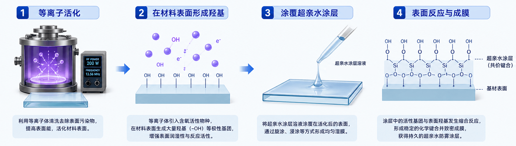 草莓视频APPIOS下载超親水防霧塗層