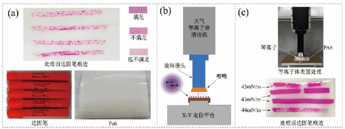 圖2.4 PA6表麵草莓视频APPIOS下载處理及SFE表征 