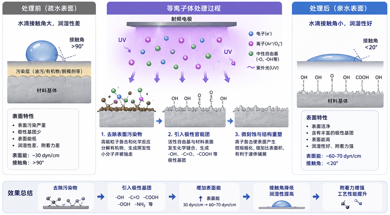 草莓视频APPIOS下载體處理