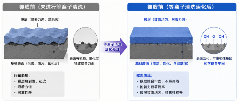 鍍膜前草莓视频APPIOS下载清洗