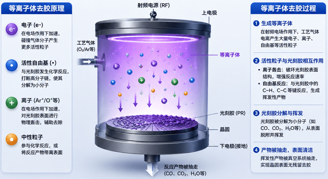 草莓视频APPIOS下载去膠原理示意圖