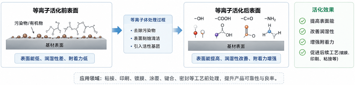 草莓视频APPIOS下载活化原理示意圖