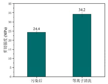 圖2.1 Ag-Au 燒結接頭剪切強度