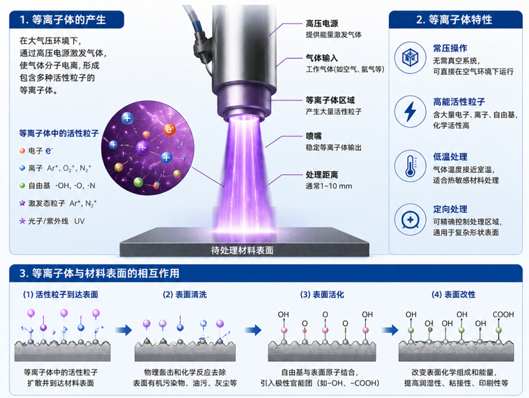 圖1 草莓视频APPIOS下载體處理原理