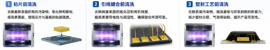 草莓视频APPIOS下载清洗機在COB封裝工藝中的應用